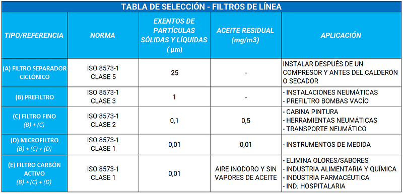 TABLA FILTROS